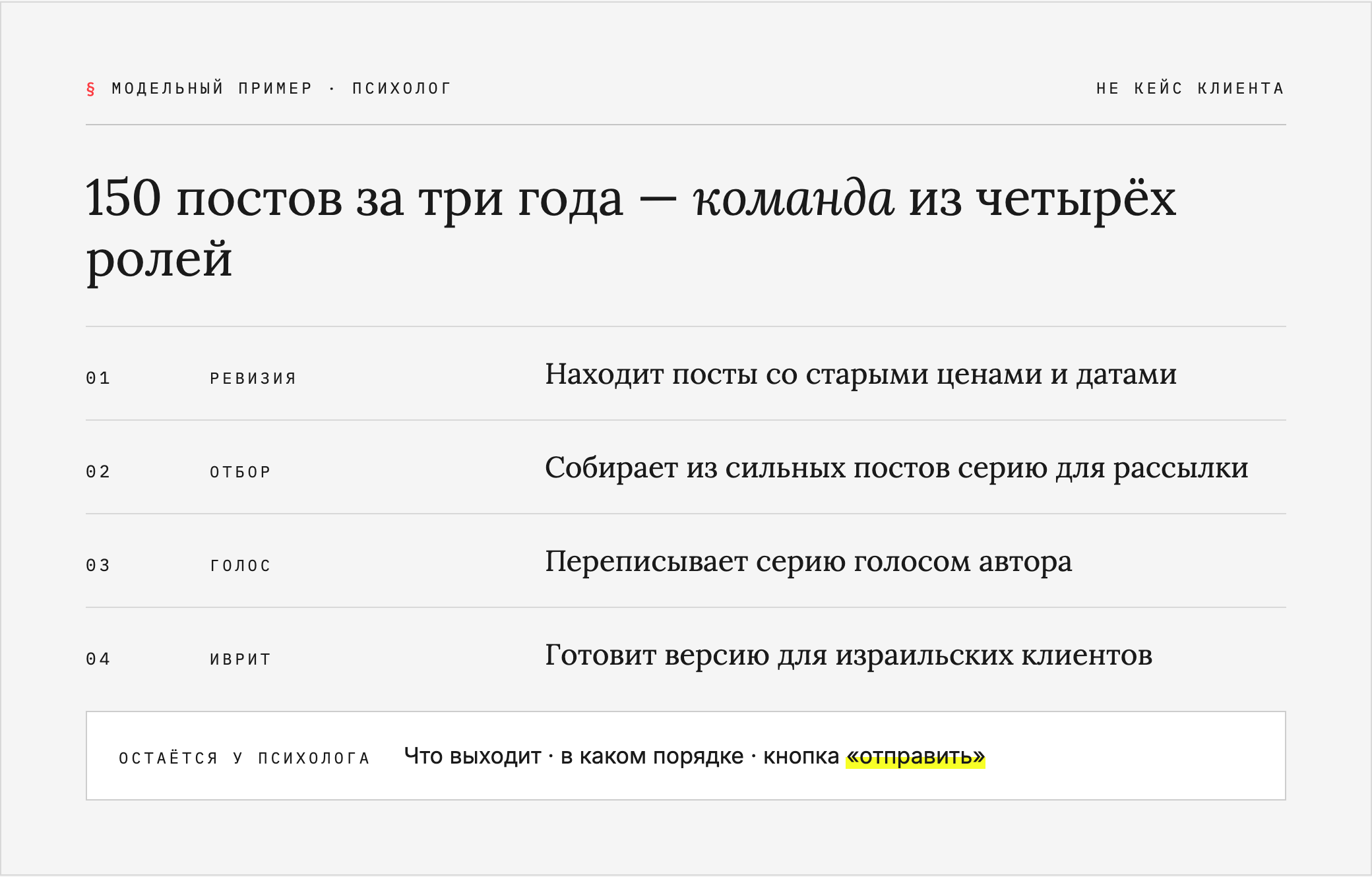 Модельный пример: команда из четырёх ролей для психолога со 150 постами